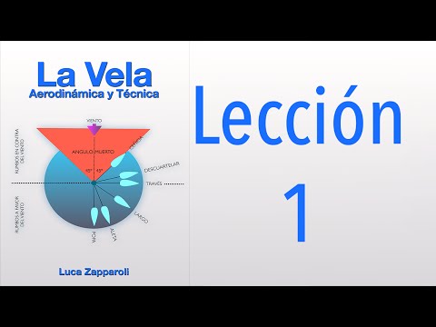 La invención de la vela: una mirada al pasado marítimo