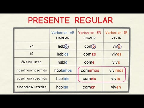 Dependiendo en español: Explorando las múltiples facetas de este verbo en el idioma castellano