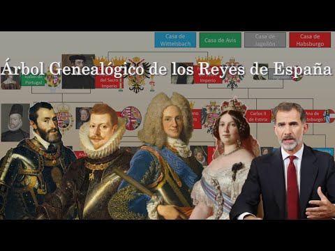 La genealogía de las familias reales europeas: un árbol genealógico real