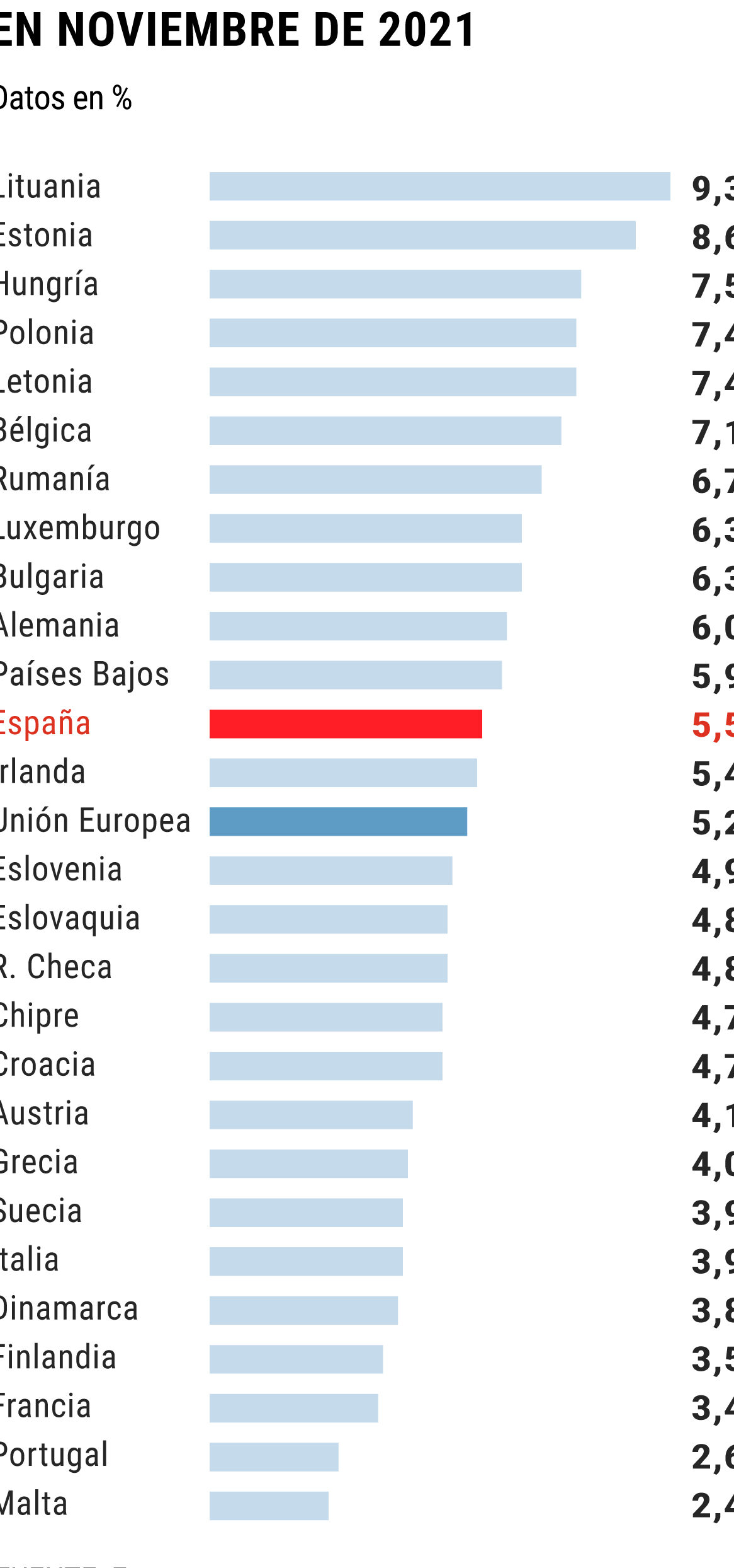 El impacto de la inflación en Portugal: ¿Cómo afecta a la economía del país?
