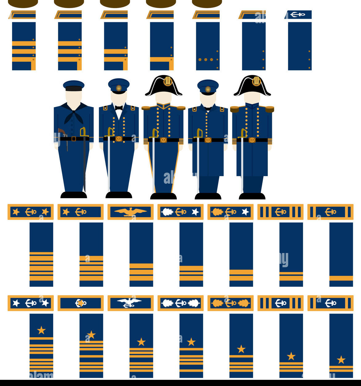 Jerarquía de la Kriegsmarine: Rangos y jerarquías