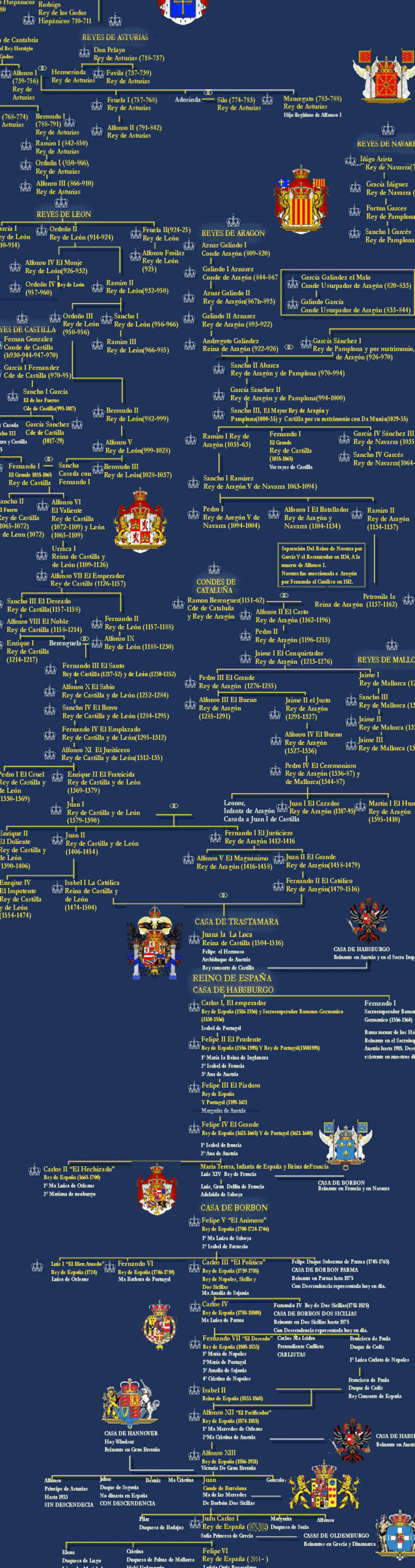 La historia de la dinastía Bourbon: Árbol genealógico familiar