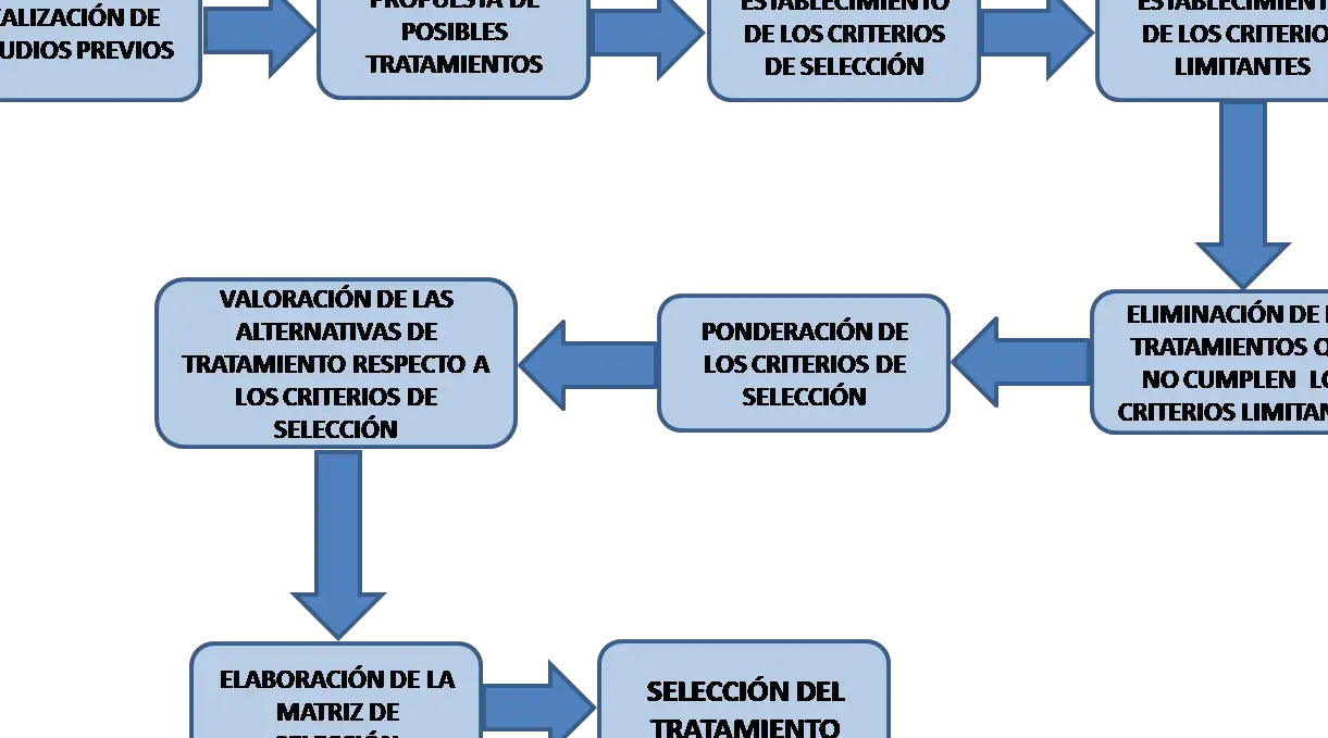 Las diferentes formas de tratamiento en español