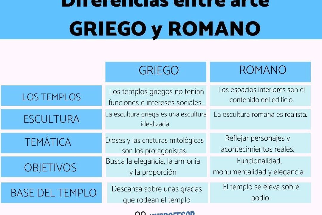 Las similitudes entre la cultura griega y romana