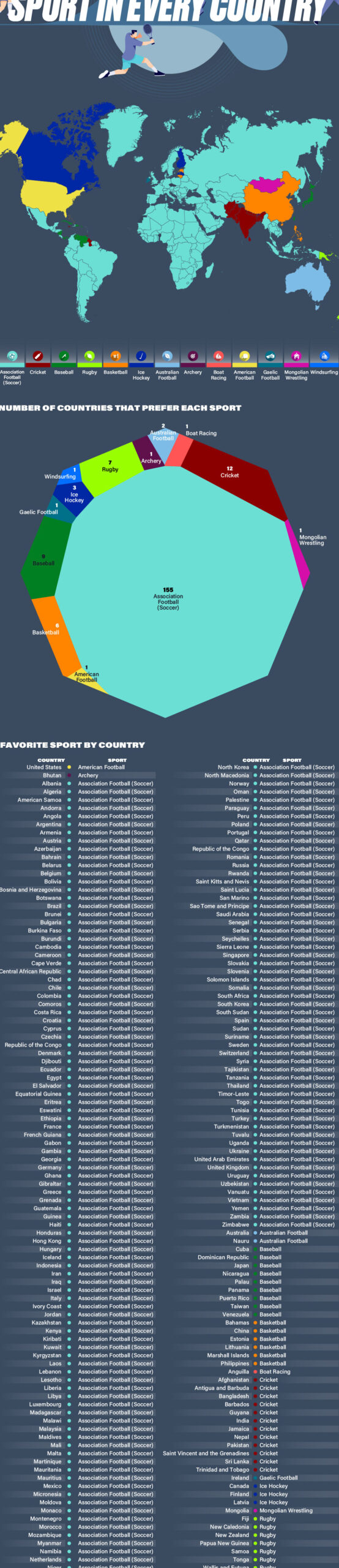 Los países donde el cricket es más popular